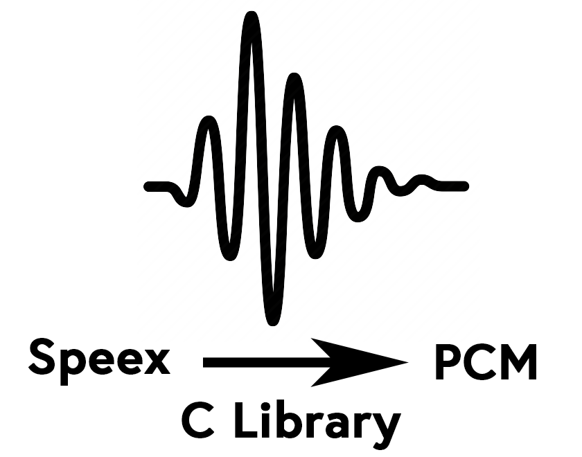 speer - C Library
